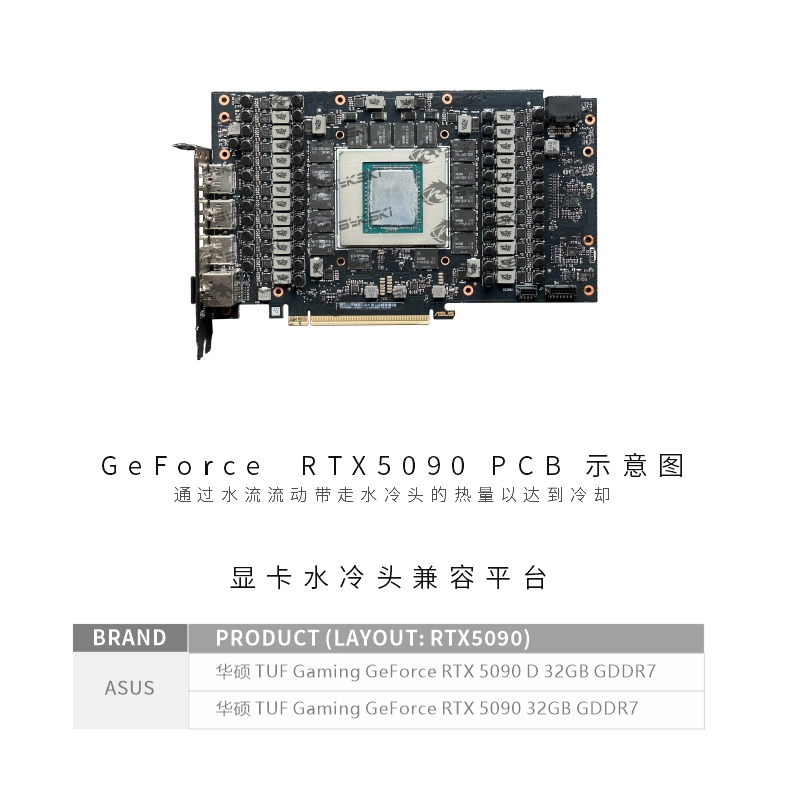 Водоблок Bykski N-AS5090TUF-X  – обзор и цена Rtx 5090 32Gb